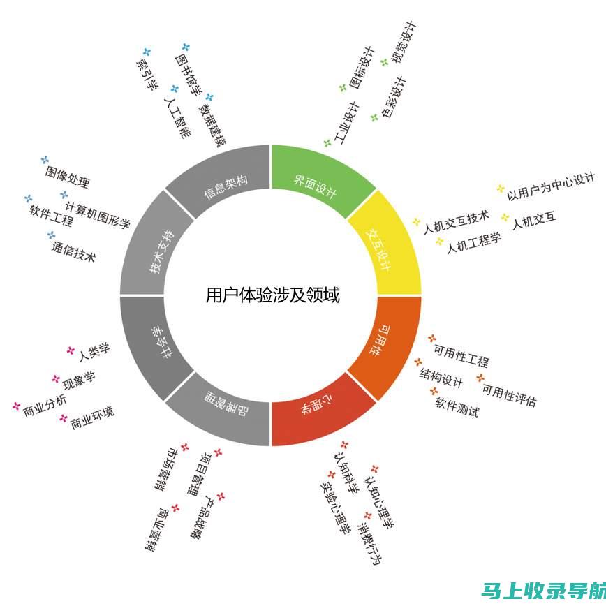 网站结构优化：新手站长的核心优化策略